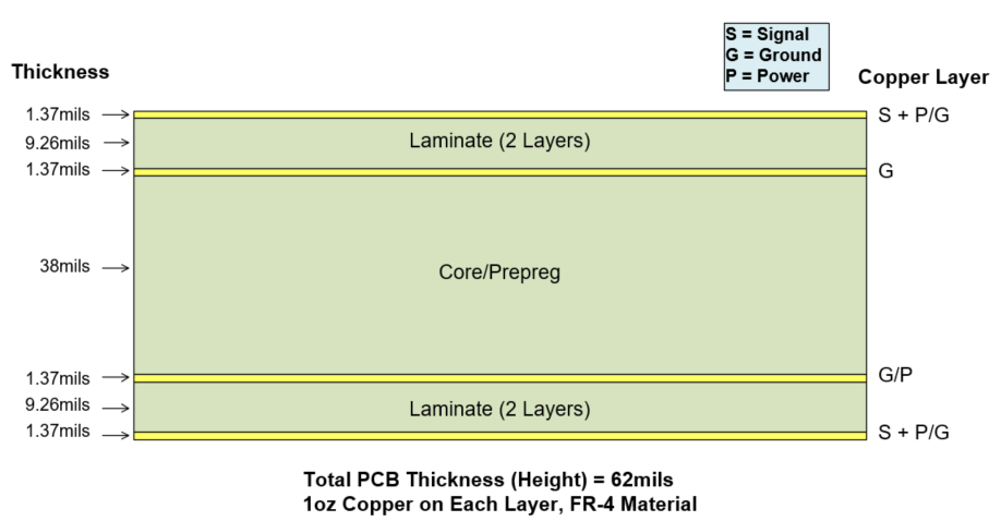 EMC開關節點布局注意事項