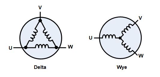 無(wú)刷直流電機(jī)、有刷直流電機(jī)：該如何選擇？