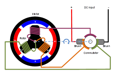 無(wú)刷直流電機(jī)、有刷直流電機(jī)：該如何選擇？