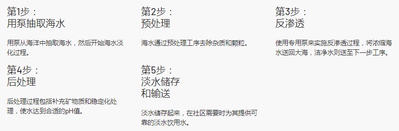 使用節能的狀態監控(CbM)技術來解決飲水問題