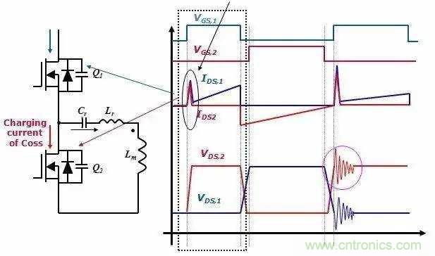 開關電源的LLC 拓撲