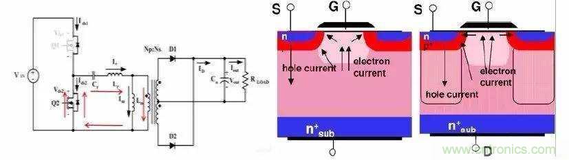 開關電源的LLC 拓撲