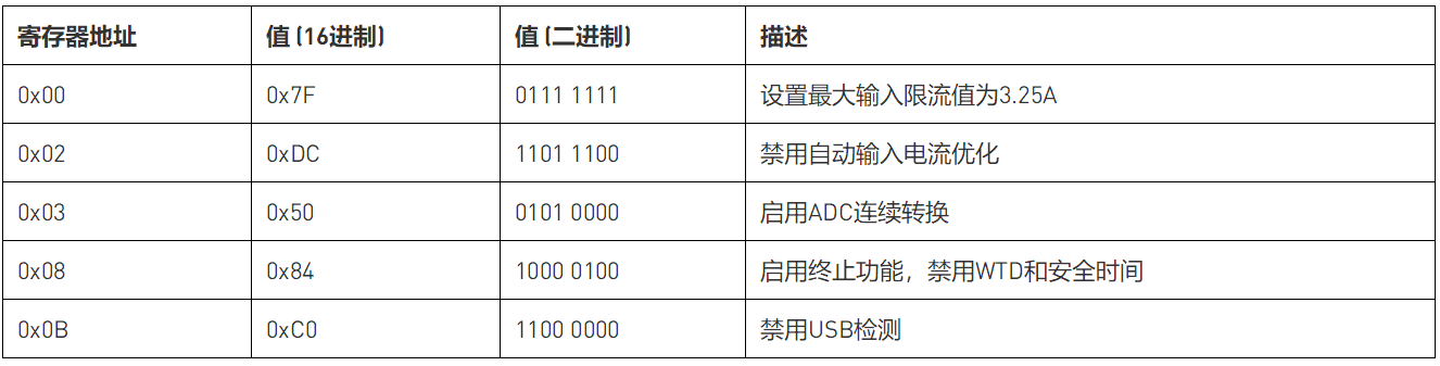 基于鋰離子電池充電器IC的最大功率點追蹤系統