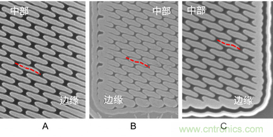 微結(jié)構(gòu)不均勻性（負(fù)載效應(yīng)）及其對(duì)器件性能的影響：對(duì)先進(jìn)DRAM工藝中有源區(qū)形狀扭曲的研究