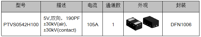 MHL接口的靜電保護方案 