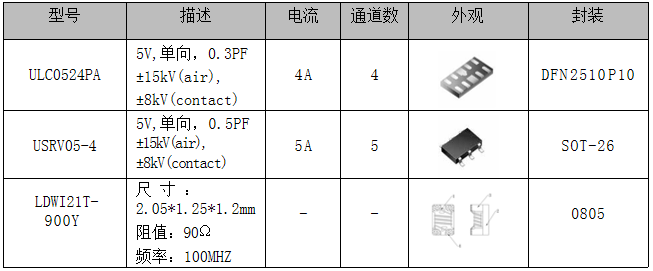 MHL接口的靜電保護方案 