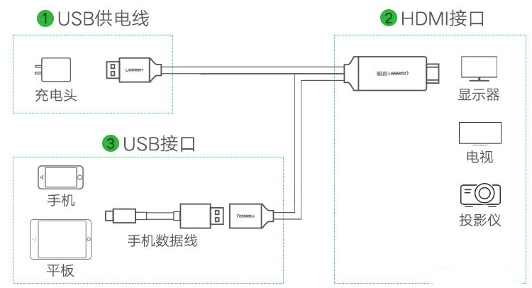 MHL接口的靜電保護方案 