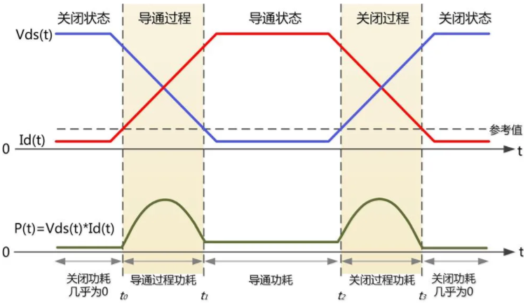 一臺示波器，如何輕松搞定電源信號完整性測試？