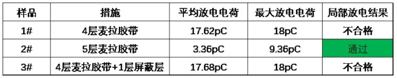 開關電源中的局部放電