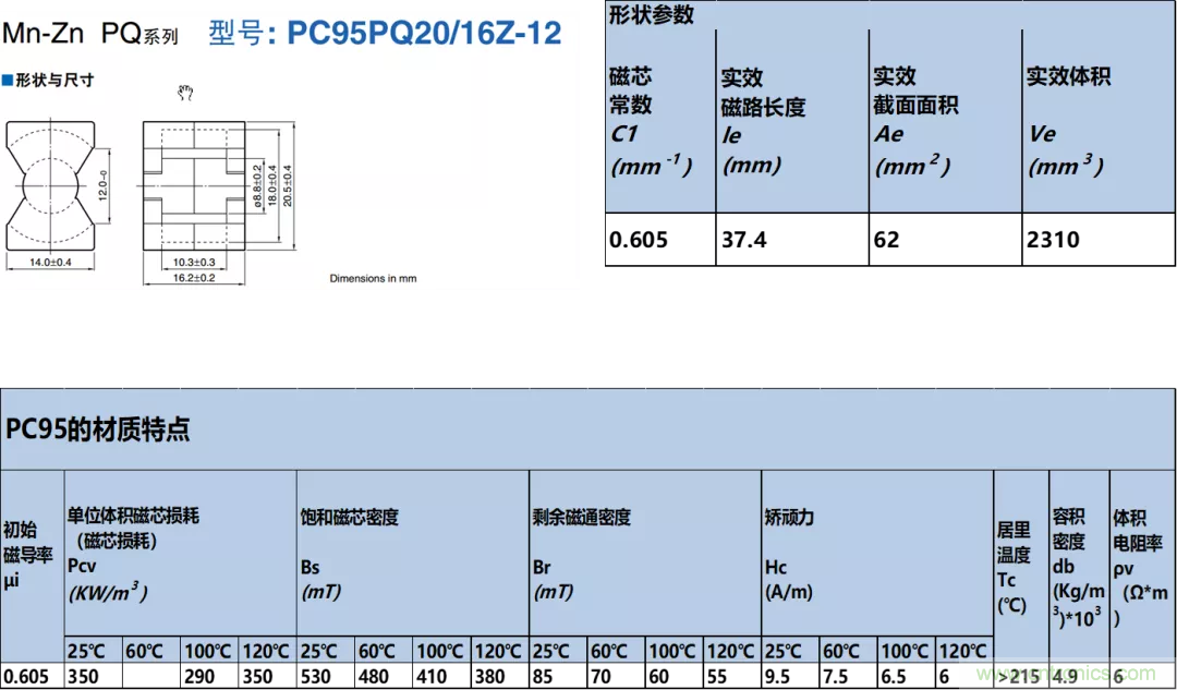 如何判斷電感飽和？