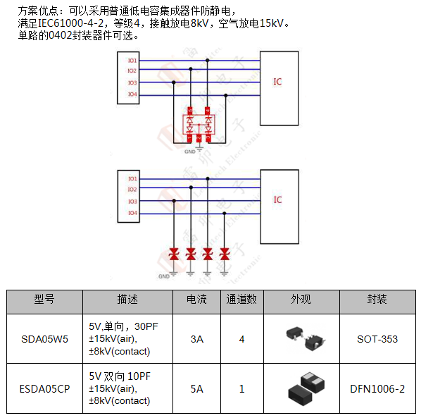 邊緣計(jì)算網(wǎng)關(guān)的接口保護(hù)設(shè)計(jì) 