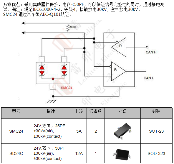 邊緣計(jì)算網(wǎng)關(guān)的接口保護(hù)設(shè)計(jì) 