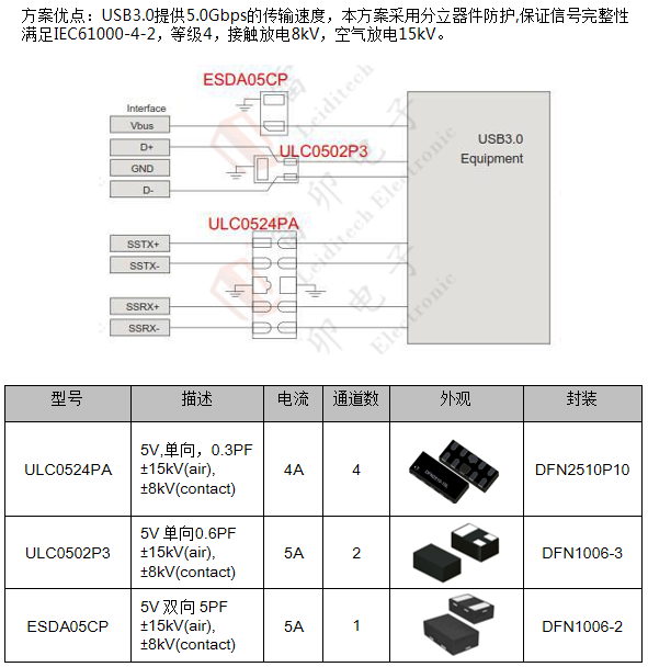 邊緣計(jì)算網(wǎng)關(guān)的接口保護(hù)設(shè)計(jì) 