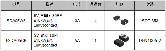 伺服電機驅動接口、電源保護方案