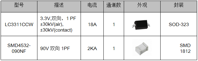 伺服電機驅動接口、電源保護方案