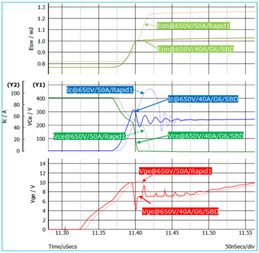 仿真看世界之650V混合SiC單管的開關(guān)特性