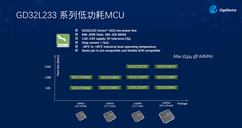 GD32以廣泛布局推進價值主張，為MCU生態加冕！