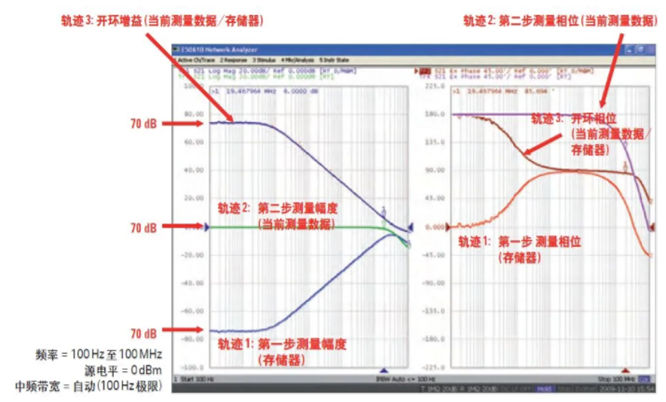 如何用網絡分析儀測量低頻率響應