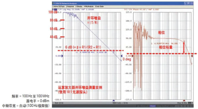 如何用網絡分析儀測量低頻率響應