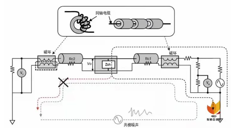 如何用網絡分析儀測量低頻率響應