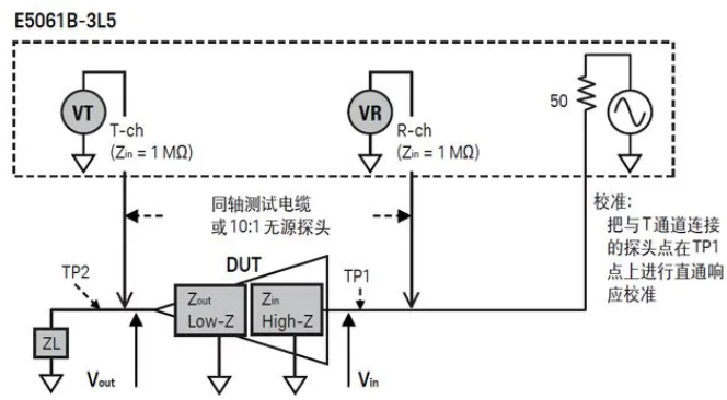 如何用網絡分析儀測量低頻率響應