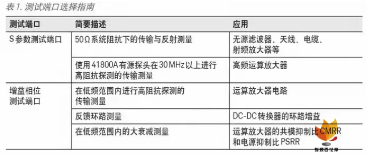 如何用網絡分析儀測量低頻率響應