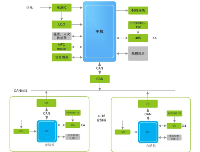 換電柜迎來新風口，它真的安全嗎？