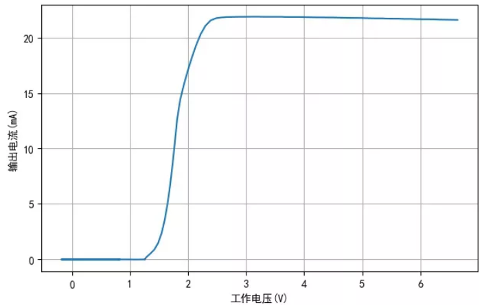 TM1810-3， TM1810-2 LED恒流驅動IC