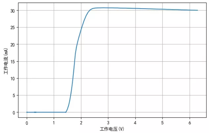 TM1810-3， TM1810-2 LED恒流驅動IC