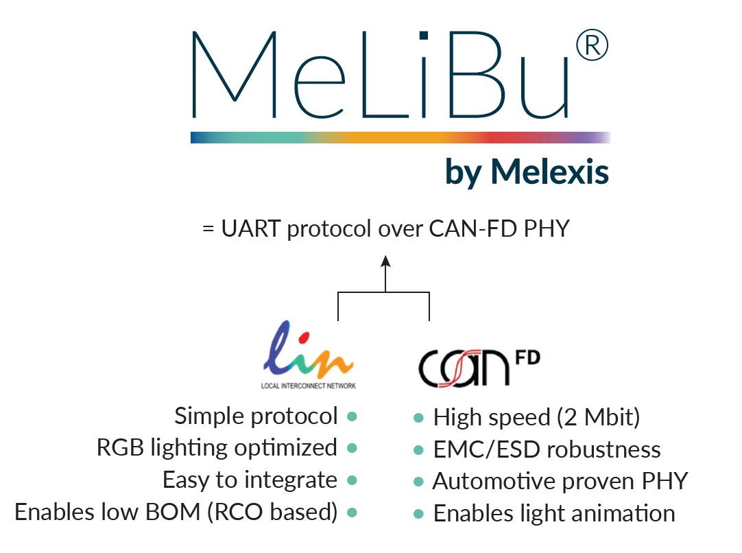 Melexis憑借MeLiBu助力實現汽車照明差異化，為細分市場的車輛帶來更高吸引力