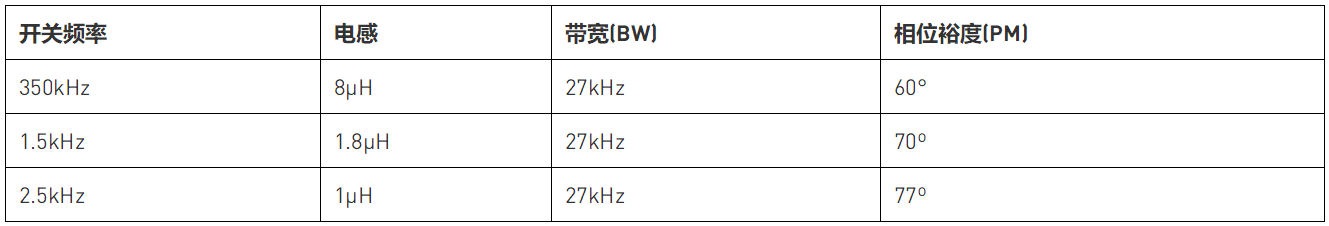 用集成補償網絡來評估降壓穩壓器的瞬態性能