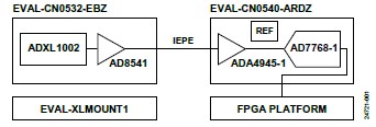 符合IEPE標(biāo)準(zhǔn)的CbM機(jī)器學(xué)習(xí)賦能平臺