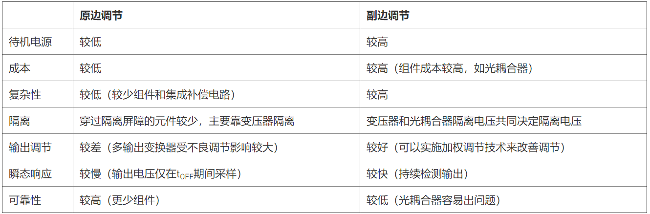 原邊與副邊調節