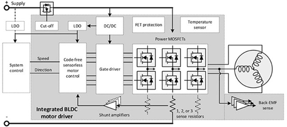 使用無(wú)刷直流電機(jī)加速設(shè)計(jì)周期的 3 種方法