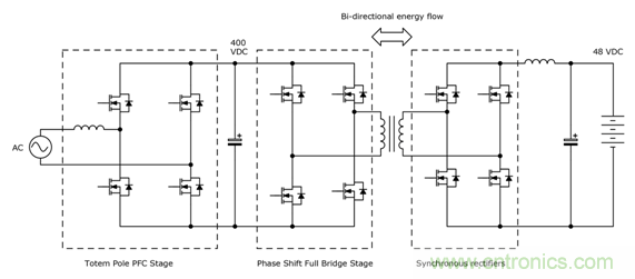 雙向功率轉換器受益于 CoolSiCTM MOSFET