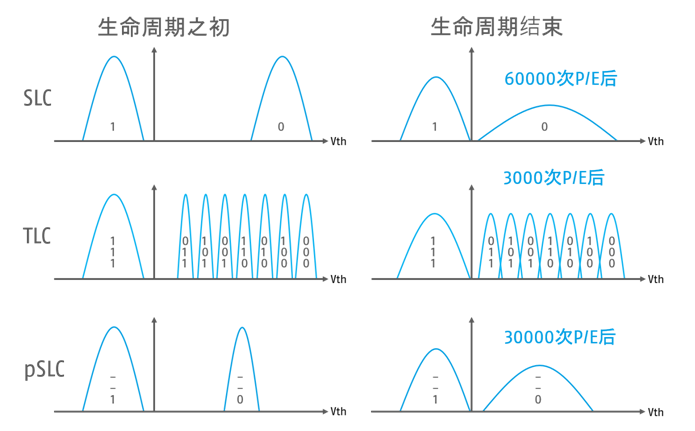 適用于工業應用的 NAND 閃存