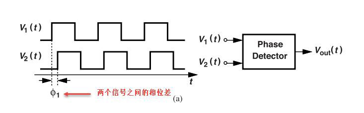 鎖相環中的鑒相器了解不？