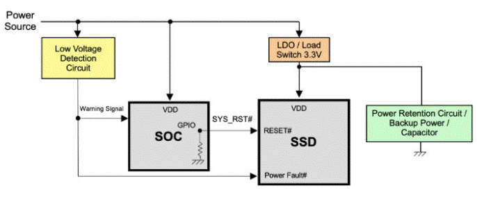 利用3D NAND克服工業數據存儲問題