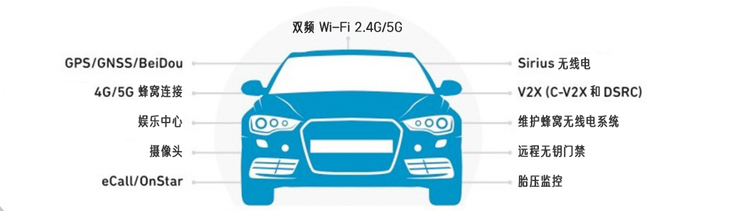 如何化解與 V2X 相關的頻譜挑戰(zhàn)