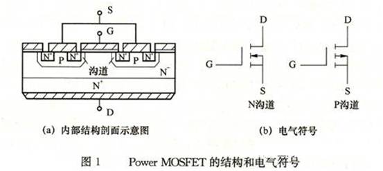 電力場效應管的結構和工作原理