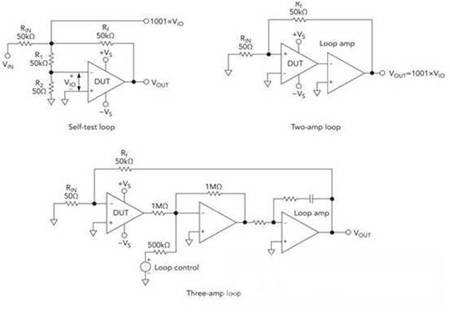 運(yùn)算放大器參數(shù)測試有哪些方法？