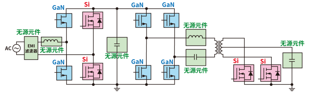 使用SiC/GaN功率半導(dǎo)體，提高功率轉(zhuǎn)換效率，無(wú)源元件的技術(shù)進(jìn)步很重要！