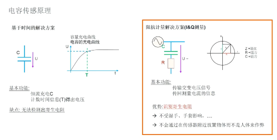 艾邁斯歐司朗引領HOD技術創新，提升駕駛安全