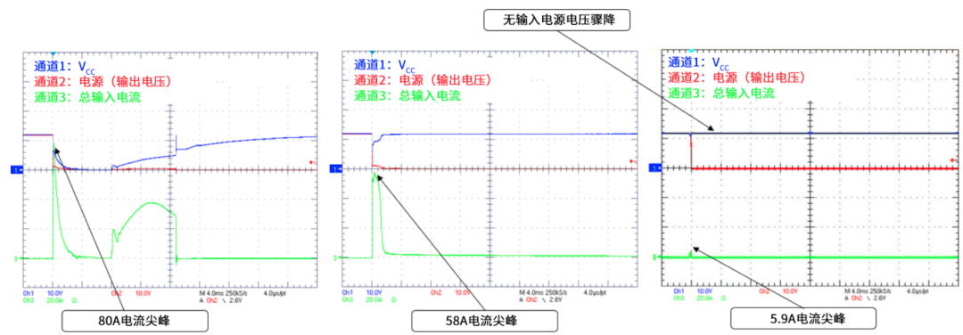 6秒！故障發生時的極限響應，誰來守護？