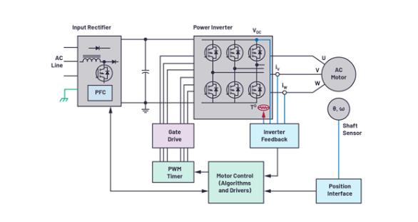 如何在速度更快、尺寸更小的應用中精確檢測電機位置？