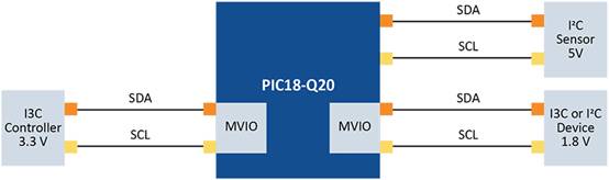 利用 I3C 提升嵌入式系統