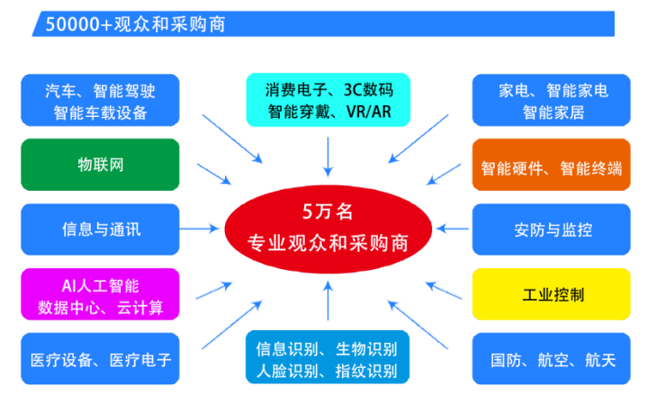  2025第六屆深圳國際芯片、模組與應用方案展覽會