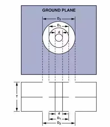 高速電路PCB布線(xiàn)需要注意哪些問(wèn)題？