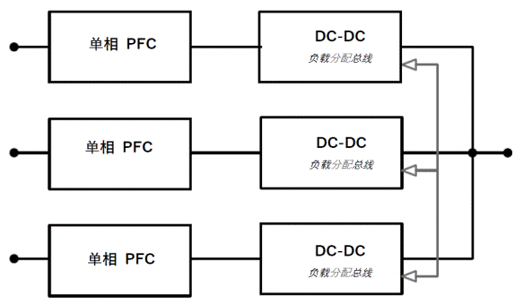 常見(jiàn)三相PFC結(jié)構(gòu)的優(yōu)缺點(diǎn)分析，一文get√