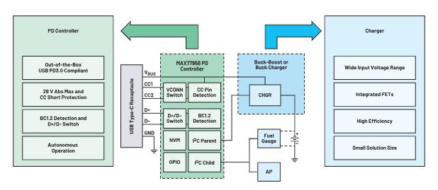 深度剖析手持設備中的電池管理對成本控制的影響